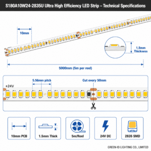 S180A10W24-2835U